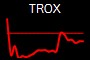 TROX